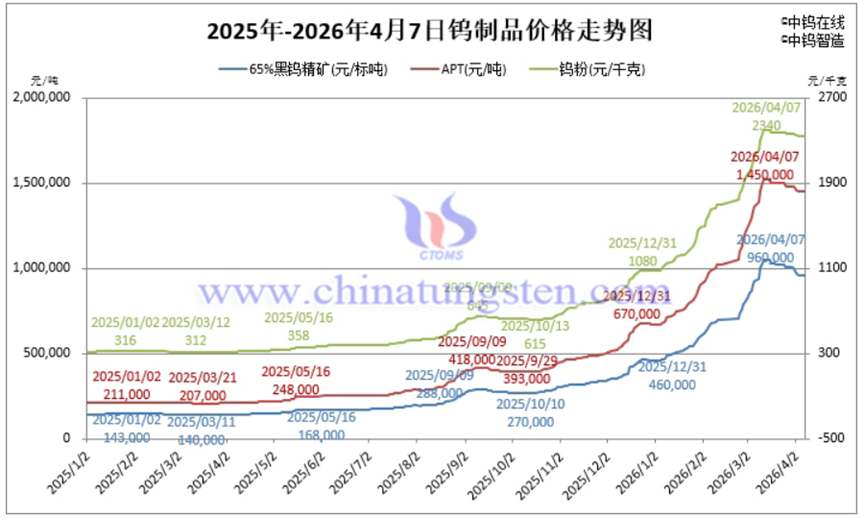 Opportunity Analysis of TKD CO., LTD Fiber Laser Cutting Machine to Reduce Hedge Costs